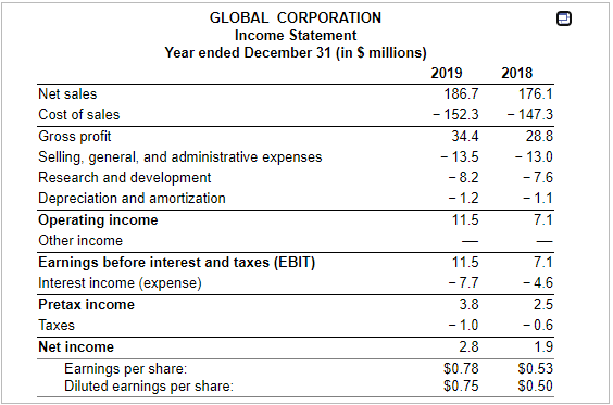 how you do the functions on excel so that I may do