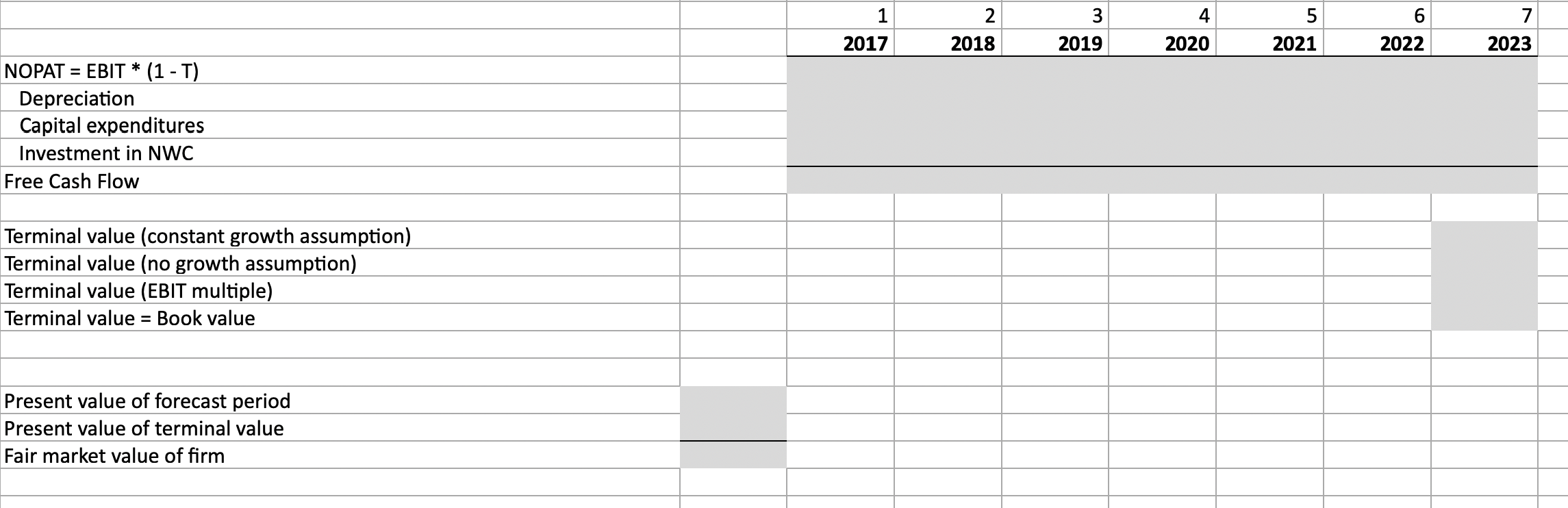 Discuss and explain which terminal value estimate you have the most and