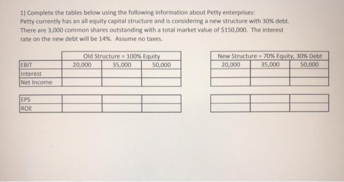  1) Complete the tables below using the following information about Petty