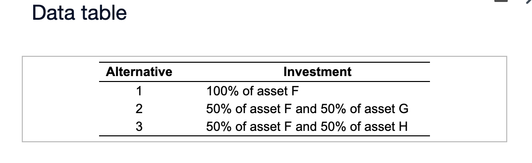 over the 4-year period for each of the three alternatives. b. Calculate