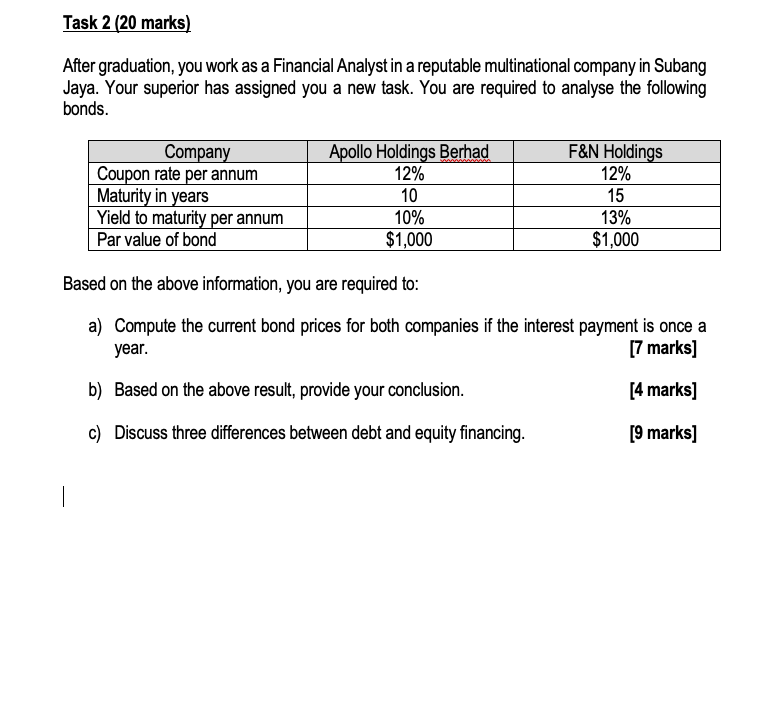  Task 2 (20 marks) After graduation, you work as a Financial