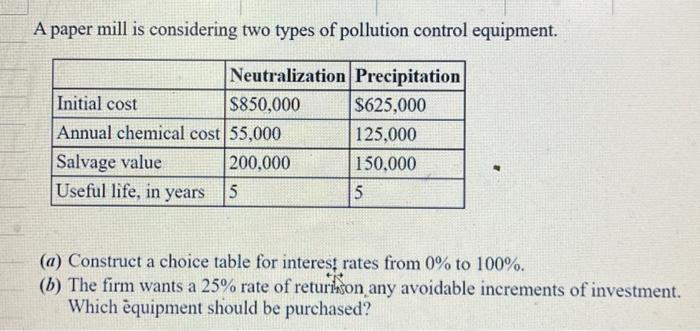  Please complete in excel and show cells. A paper mill is
