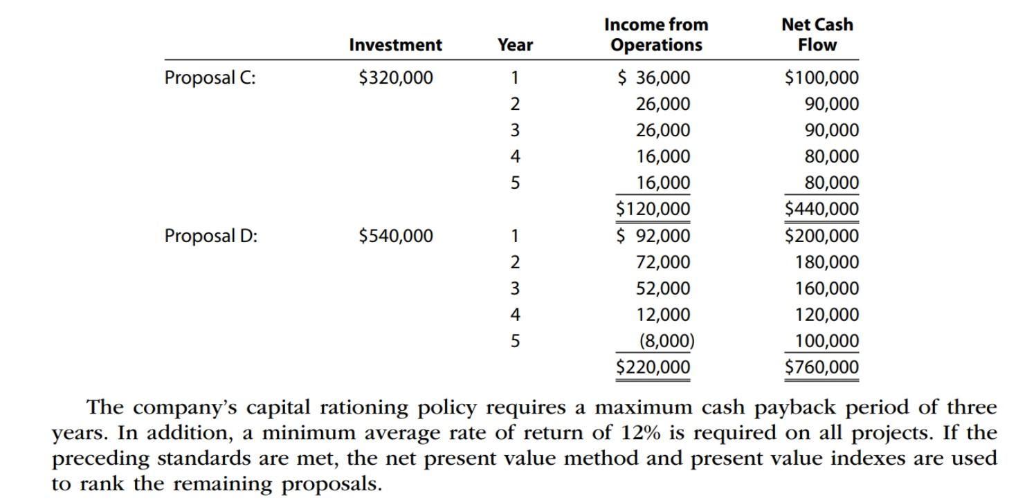 Present Value and Present Value Index PR 11-6B Capital rationing decision for