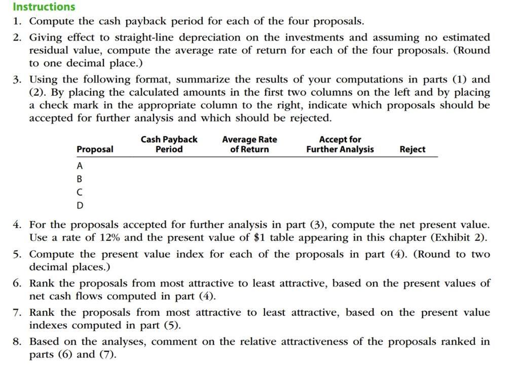 proposals. The amount of proposed investment, estimated income from operations, and net