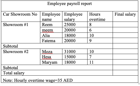 Answer question : Employee payroll report Final salary Hours overtime 8 6