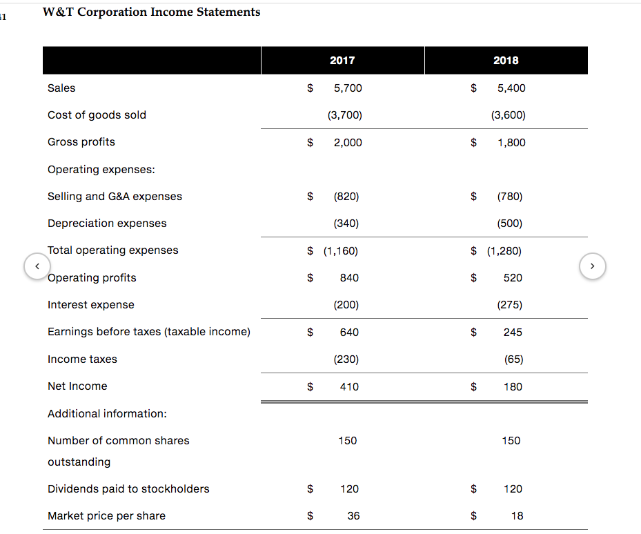This Mini Case is available in MyLab Finance. After graduating from college