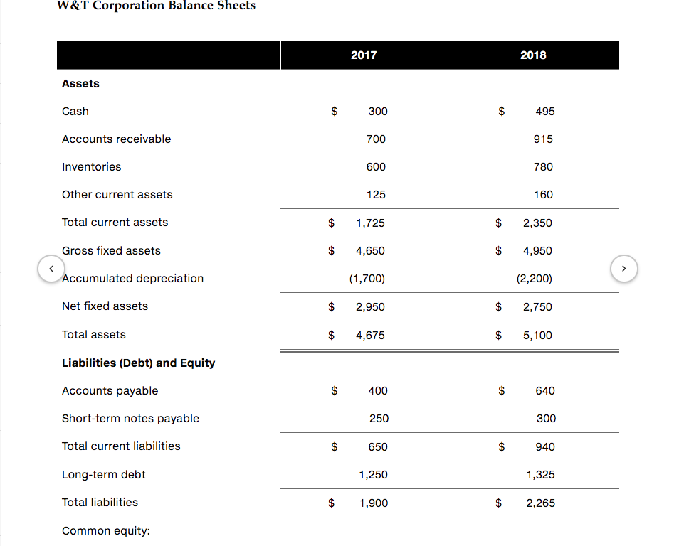 in May 2018, Ryan Crews started his career in finance at W&T