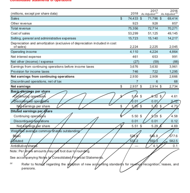  What was the Fixed Charge Coverage for 2018 a: 1.53% b.