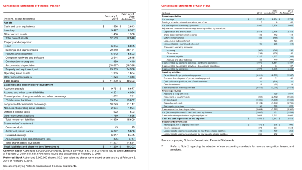2.05% c. 1.15% d. 3.29% E. 1.32% What were the Fixed Charge