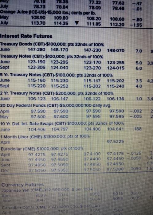 note futures contracts. Calculate your profit or loss from this trading day