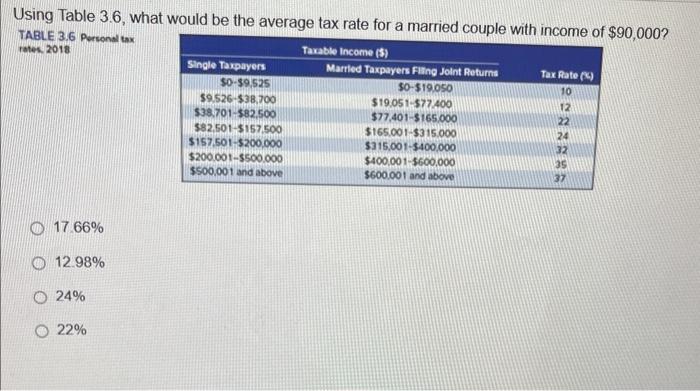 Using Table 3.6, what would be the average tax rate for
