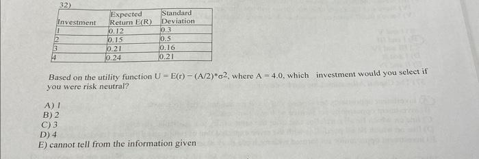 Based on the utility function U=E(r)(A/2)2, where A=4.0, which investment would