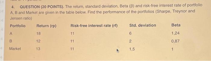  4. QUESTION (20 POINTS). The return, standard deviation, Beta ( )