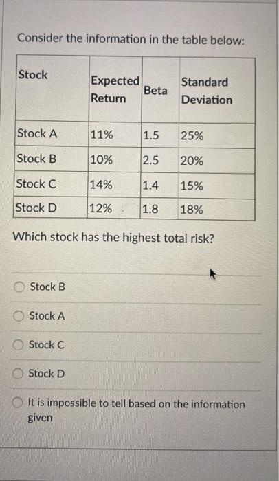  Consider the information in the table below: Stock Expected Beta Return
