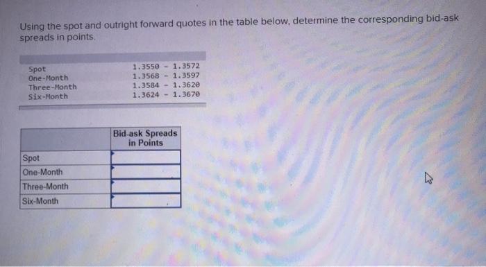  Using the spot and outright forward quotes in the table below,