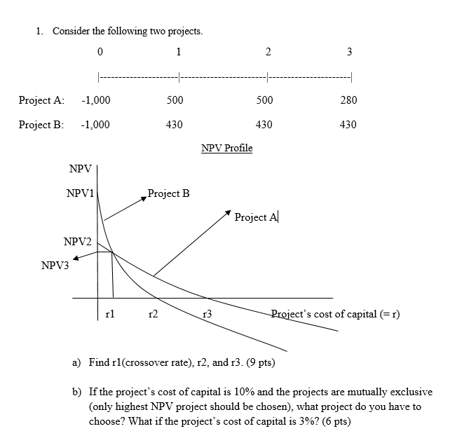 1. Consider the following two projects. 0 1 2 3 |---
