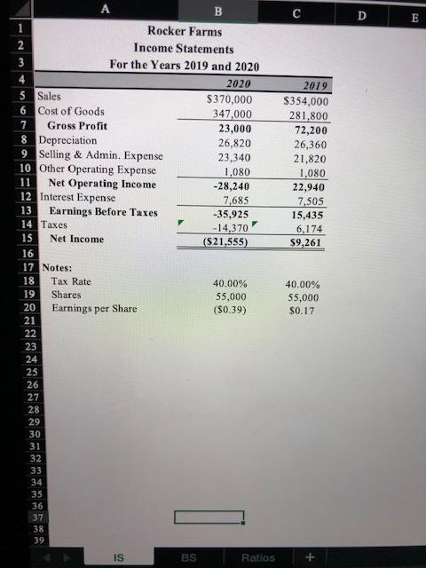 a) Compute all ratios in the ratios tab. (as we did for