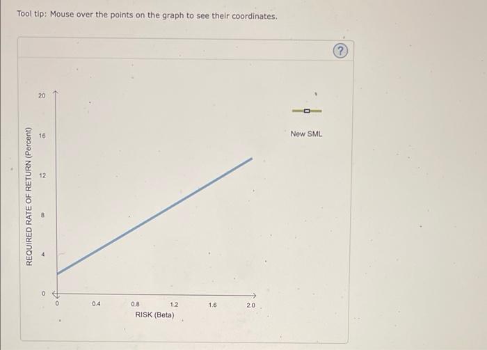 help please Tooltip: Mouse over the points on the graph to see
