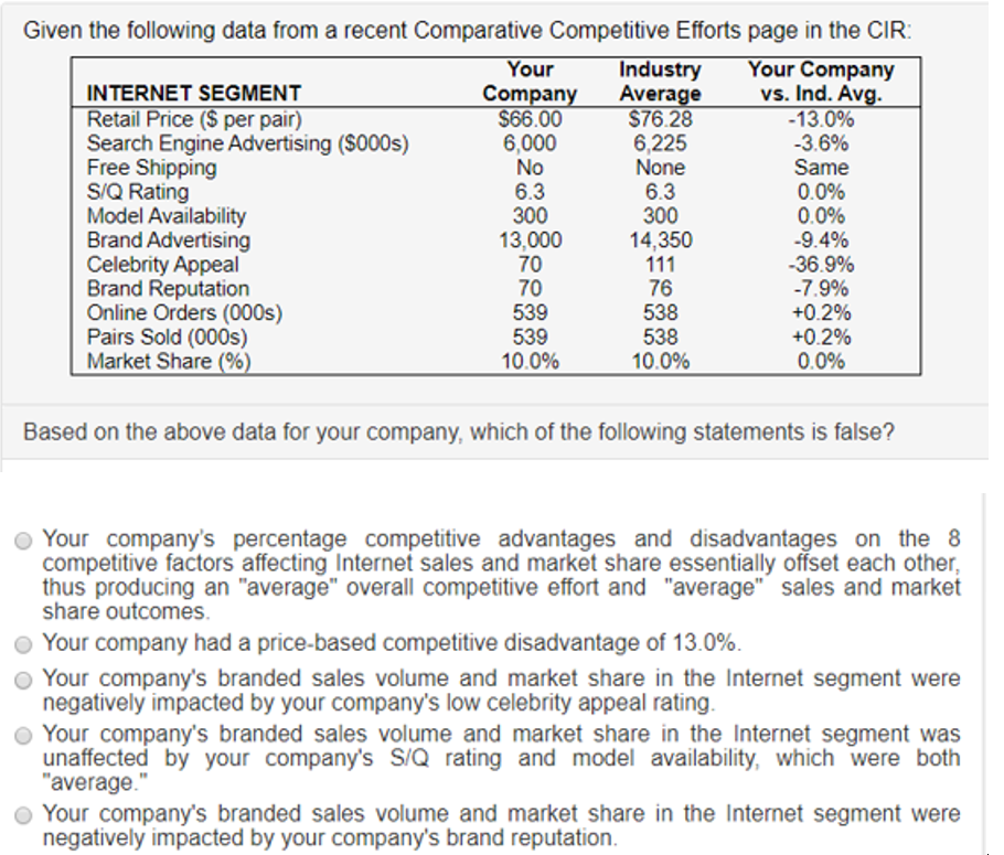 Given the following data from a recent Comparative Competitive Efforts page
