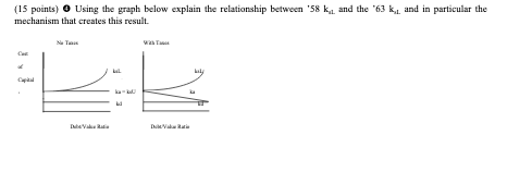  (15 points) Using the graph below explain the relationship between '58