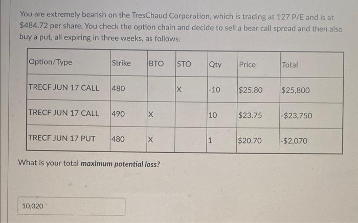 I need true answer please ? You are extremely bearish on the