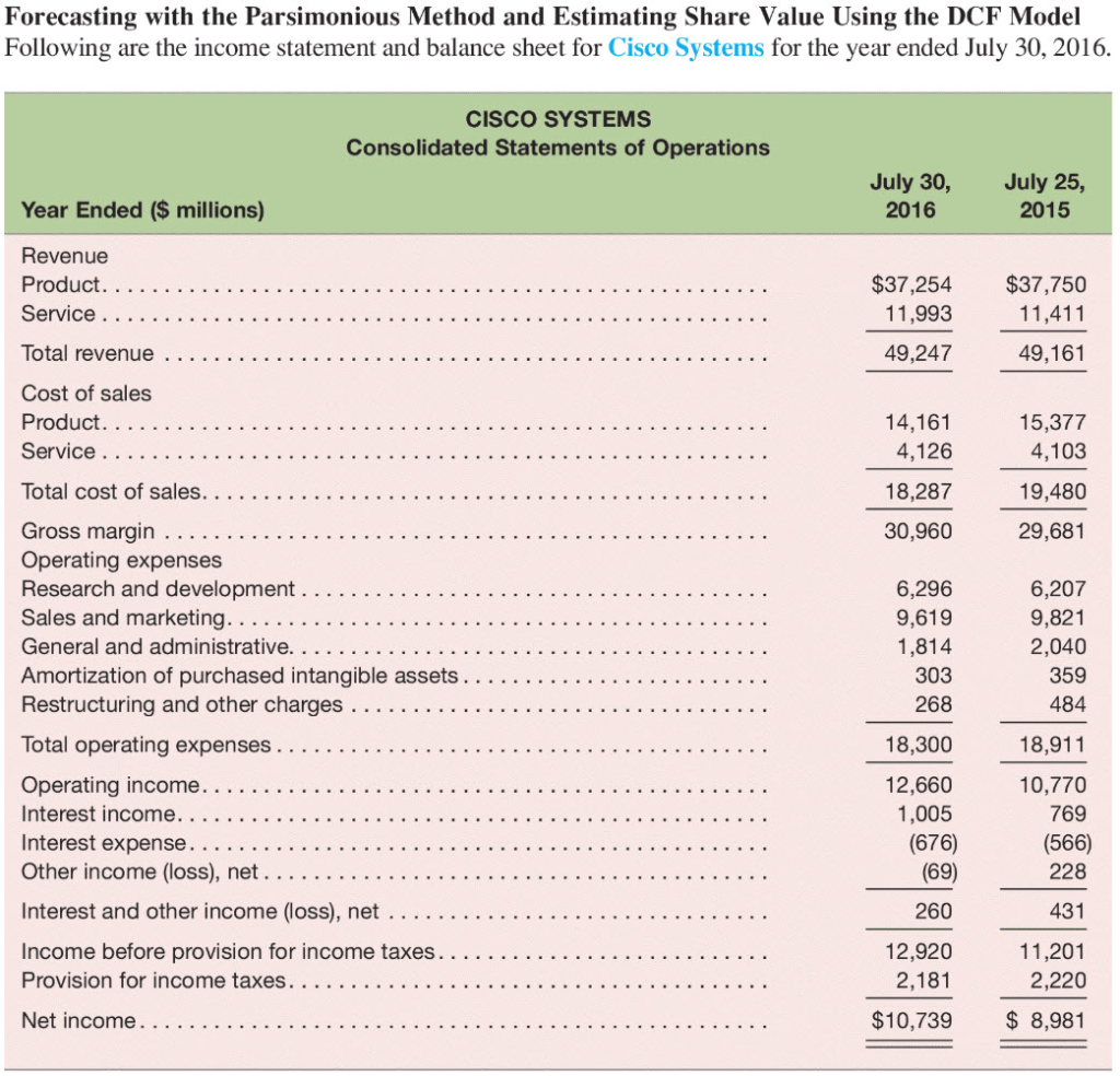 Forecasting with the Parsimonious Method and Estimating Share Value Using the