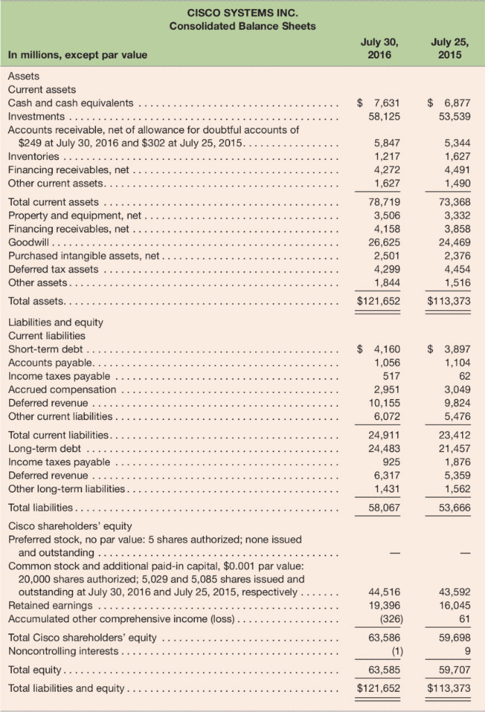 DCF Model Following are the income statement and balance sheet for Cisco