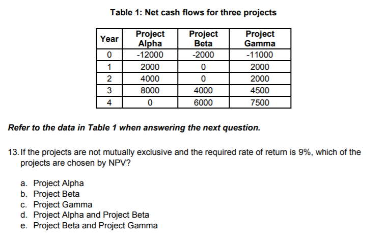 Table 1: Net cash flows for three projects Year 0 1