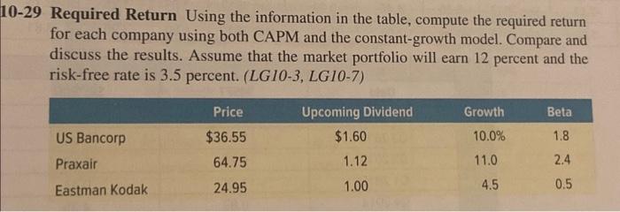  10-29 Required Return Using the information in the table, compute the