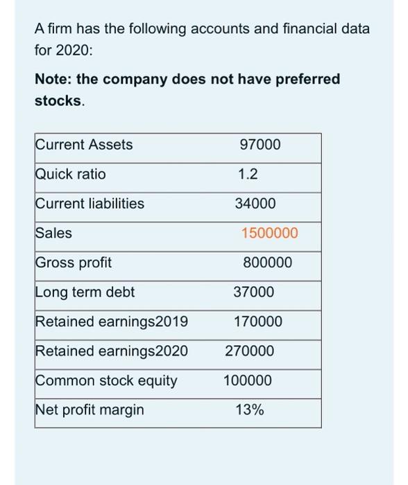  Dividend paid in 2020 ROA