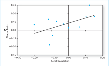 b. Panel A and B below are two graphs extracted from previous