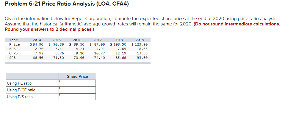 Problem 6-21 Price Ratio Analysis (LO4, CFA4) Given the information below