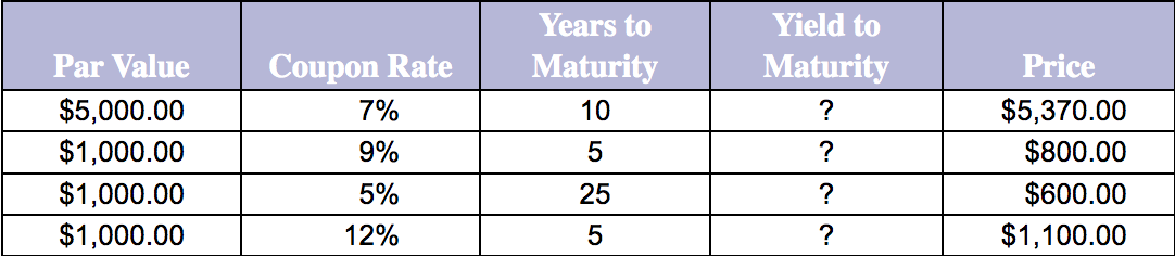 yield of each of the following bonds, , if interest (coupon) is