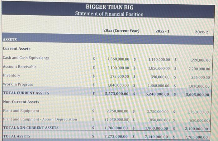supervisor, Chris Kohler: Hi , Something seems unusual with Bigger Than Big's