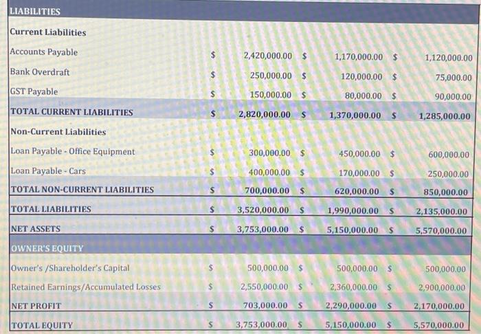 finances. I can't pinpoint the cause of the problem yet. We had