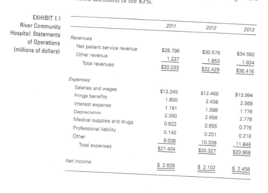  7. Sound financial analysis involves more than just calculating numbers. The