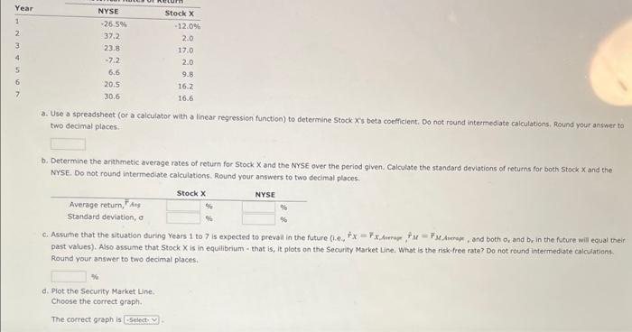  a. Use a spreadsheet (or a calculator with a linear regression