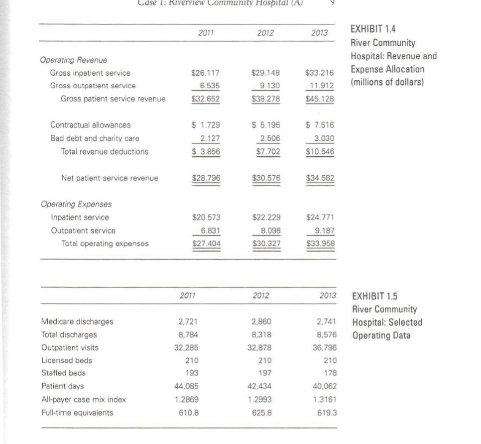 questions for the hospital.When there is insufficient information in the case to
