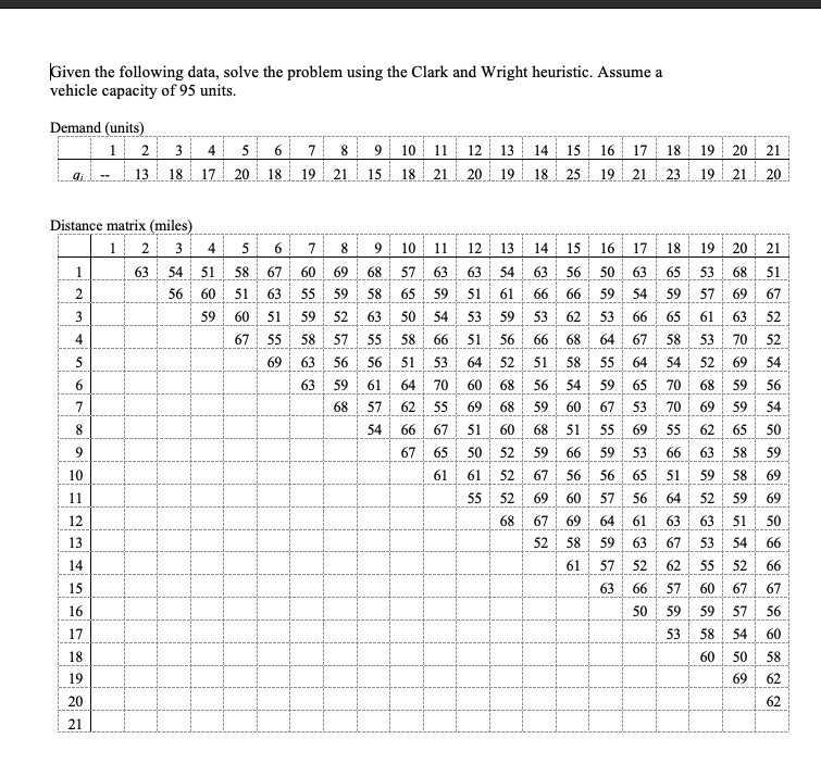 Given the following data, solve the problem using the Clark and