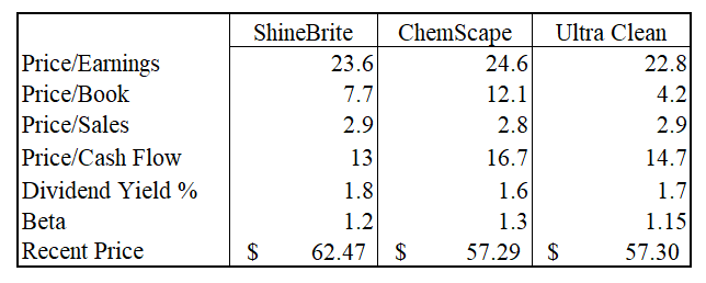 When Wayne concocted his cleaning compound some 20 years ago, all that