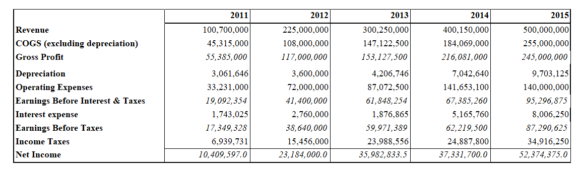 his wife, Corrine, and he were trying to do was to come