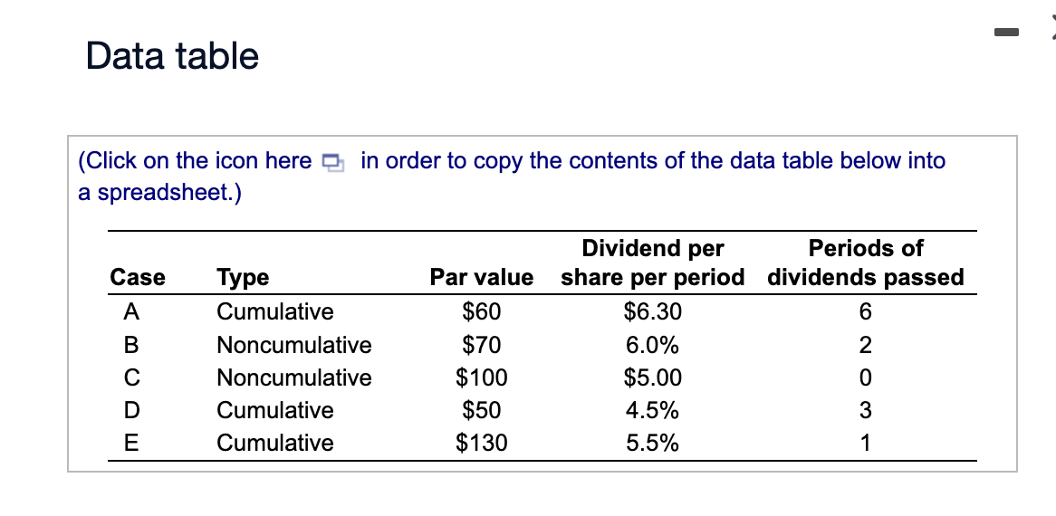 many dollars of preferred dividends per share must be paid to preferred