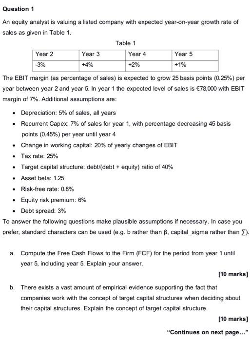  -3% Question 1 An equity analyst is valuing a listed company