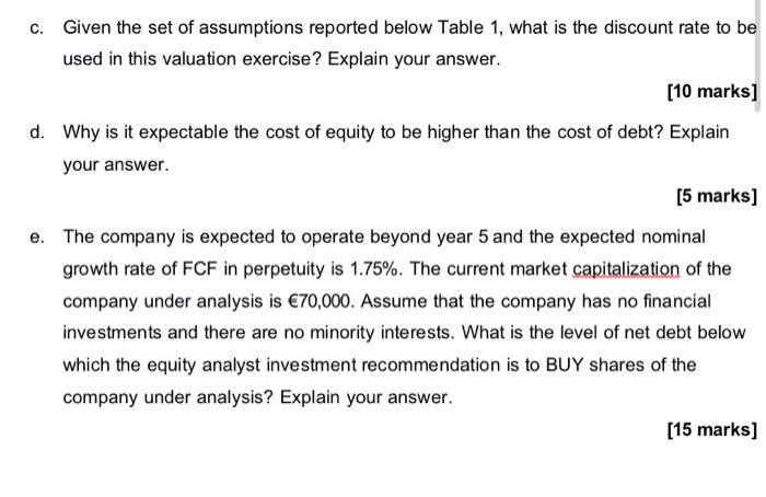 with expected year-on-year growth rate of sales as given in Table 1.