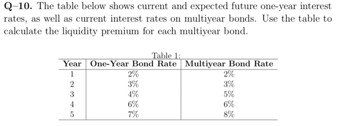  Q-10. The table below shows current and expected future one-year interest
