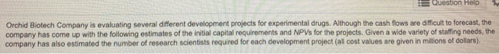  Question Help Orchid Biotech Company is evaluating several different development projects