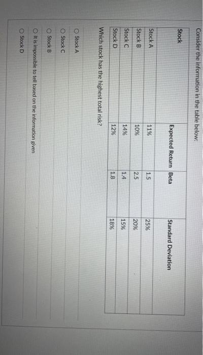  Consider the information in the table below: Stock Expected Return Beta