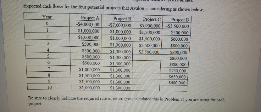 flow for the 4 potential projects then answer question 8 discussing the