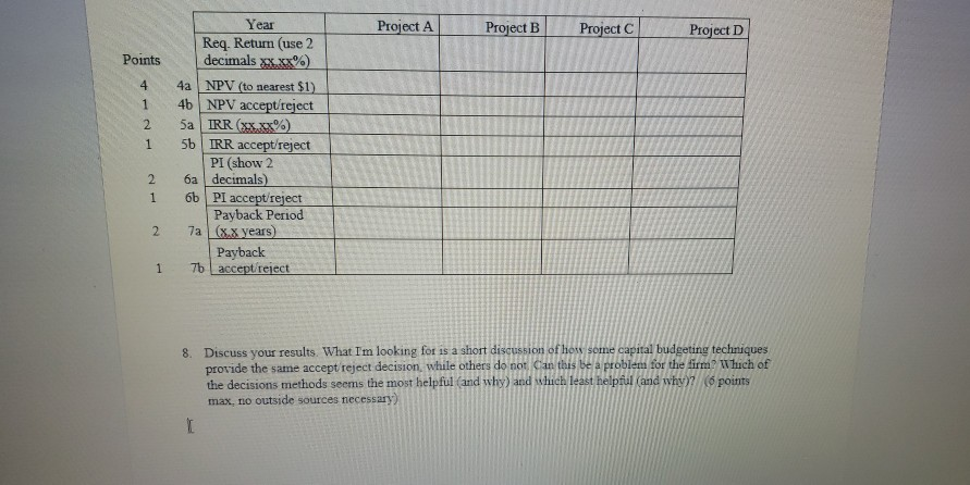 results. 3. The potential projects that Avalon is considering have the following