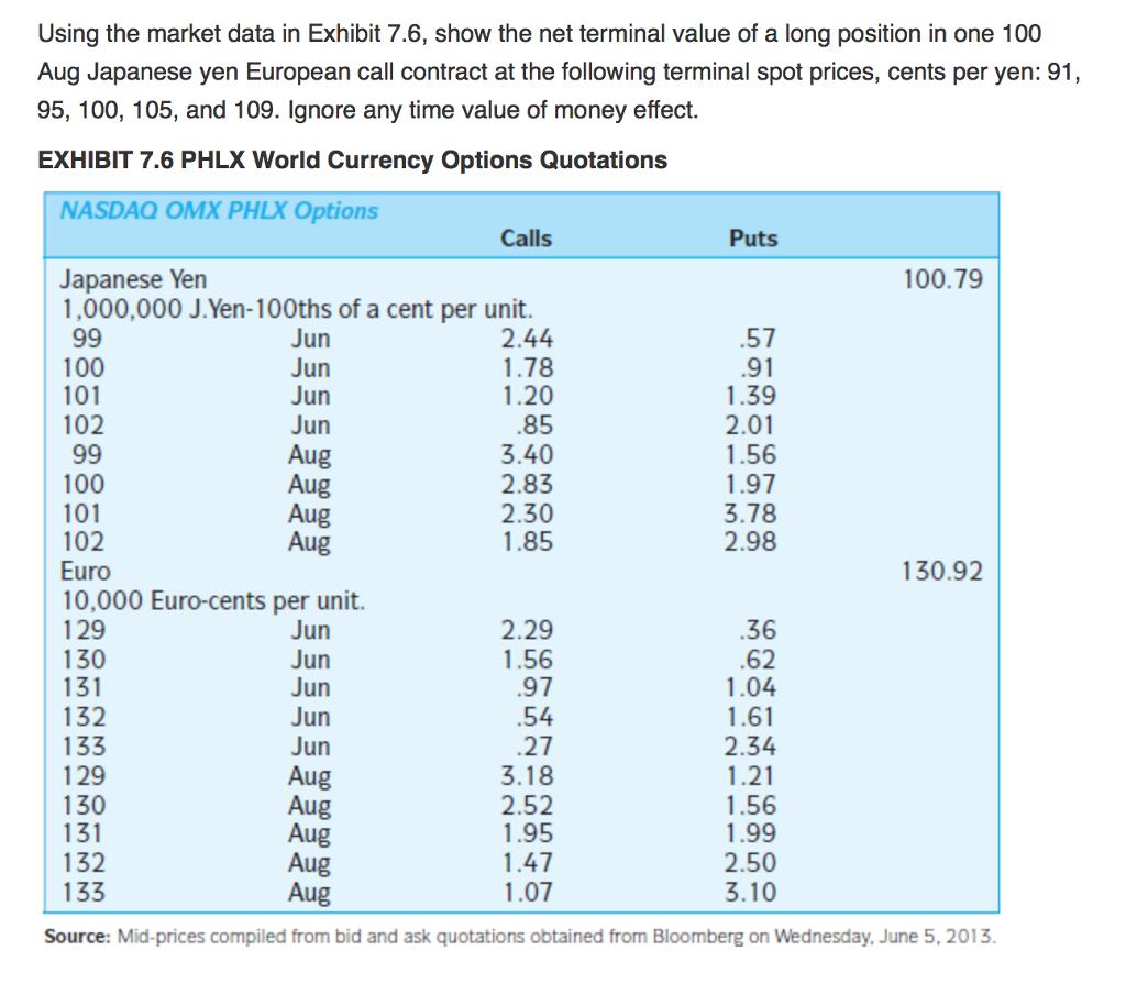  Using the market data in Exhibit 7.6, show the net terminal